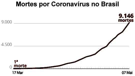 Coronavírus