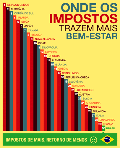 IMPOSTOS