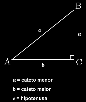 Triângulo Retângulo