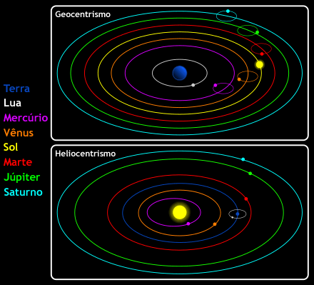 Geocentrismo e Heliocentrismo