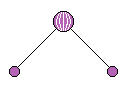Rotação Molecular