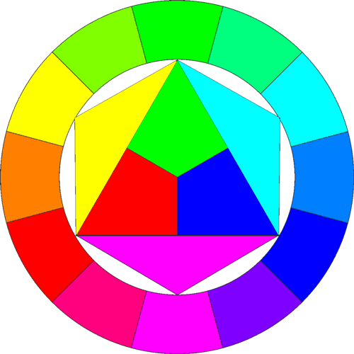 Tetractys