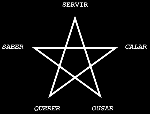Pentagrama