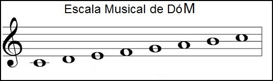 Escala Musical de DóM
