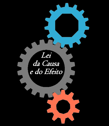 Ajustamento