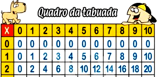 Tabuada