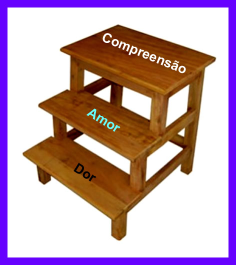 Escada de Três Degraus