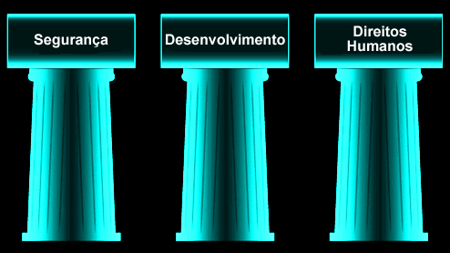Três Pilares da ONU