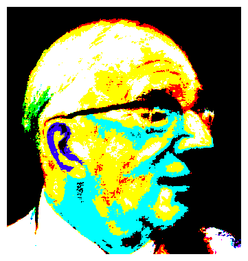 Eric Voegelin