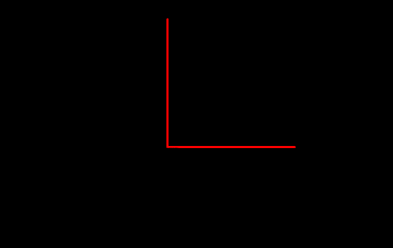 Ângulos