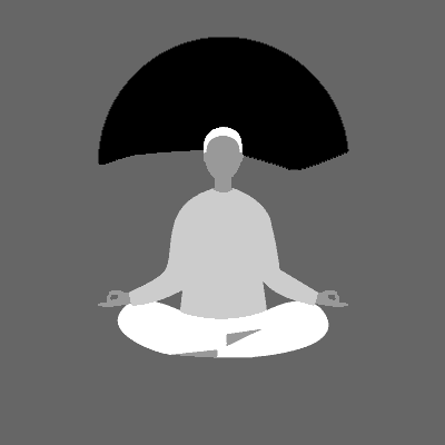 Forma Equivocada de Meditação