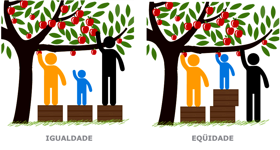 Eqüidade