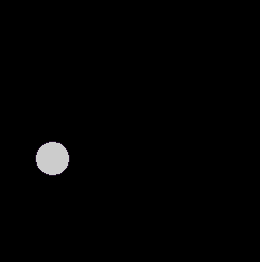 CICLOS