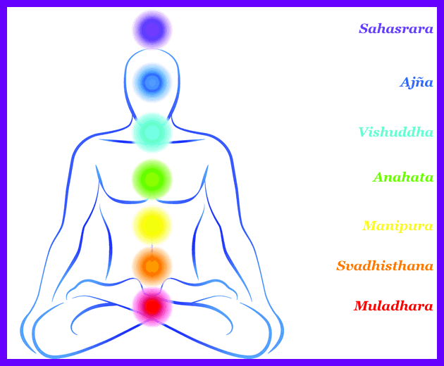 Chakras