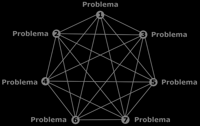 Problemas