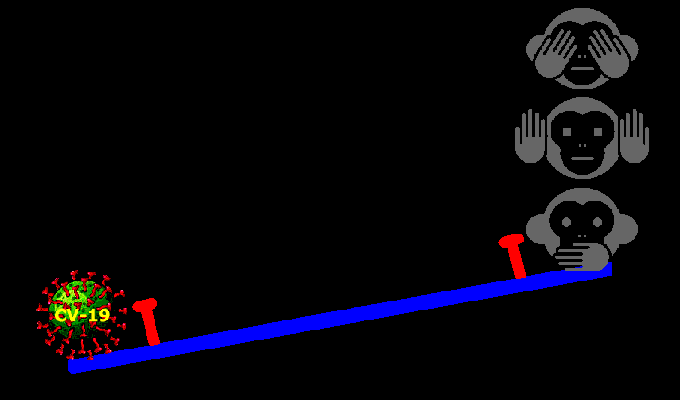Gangorra