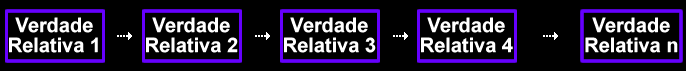 Verdades Relativas