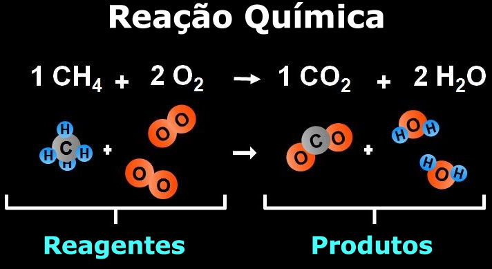 Reação Química