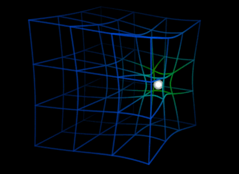 Ondas Gravitacionais