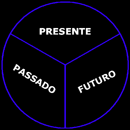 TEMPO