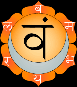 Svadhisthana