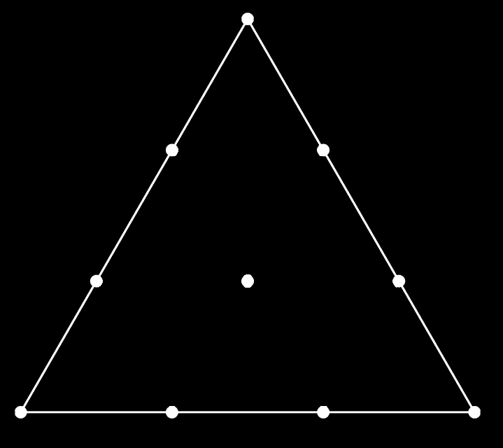 Tetractys Pitagórica