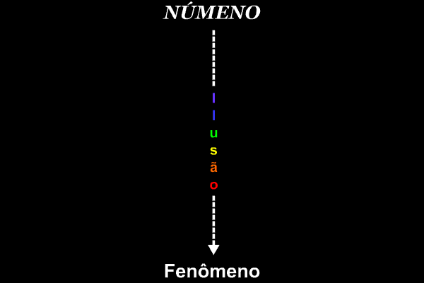 Ilusão