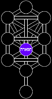 Círculo de ThiPhAReTh