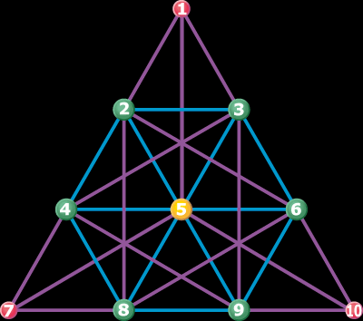 Tetraktys