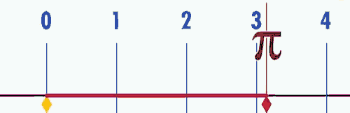 Número Pi