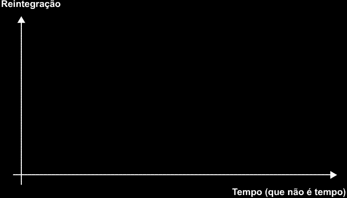 Reintegração