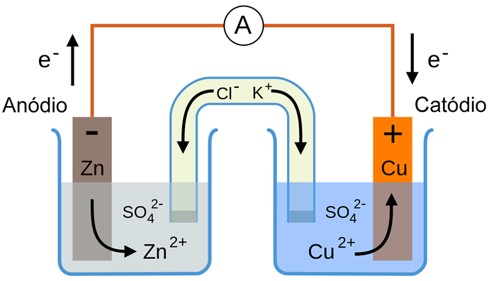 Célula Eletroquímica
