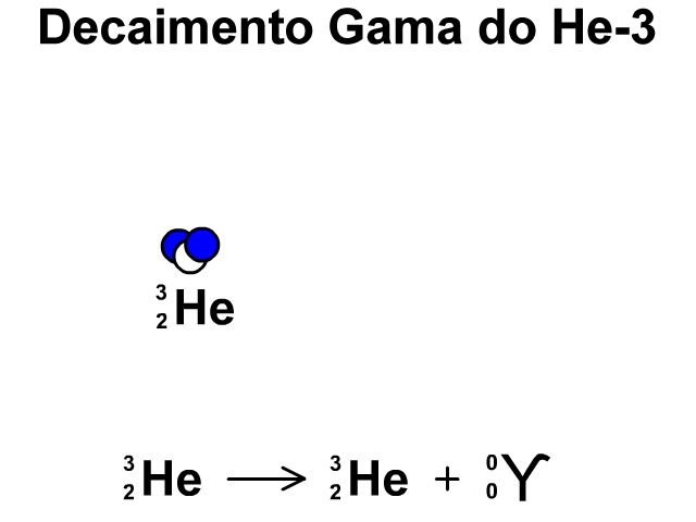 Decaimento Gama do He-3