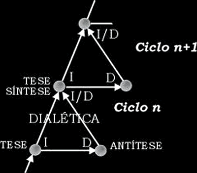 Dialética