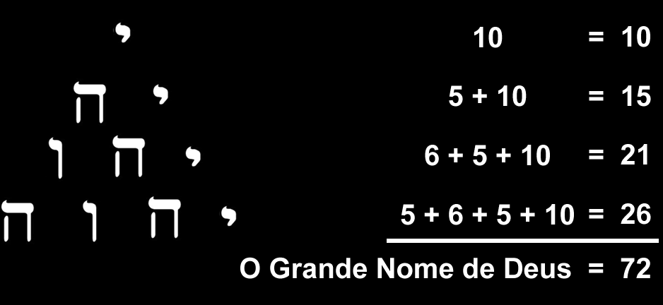 Grande Nome Cabalístico