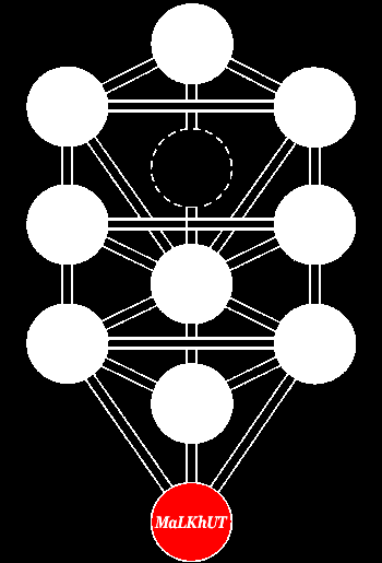 MaLKhUT
