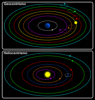 Sistemas Geocêntrico e Heliocêntrico