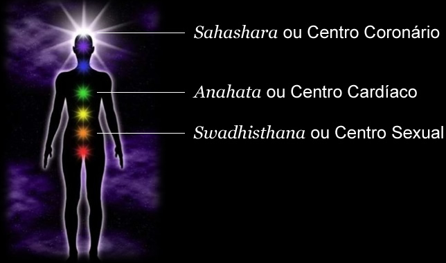 Centros