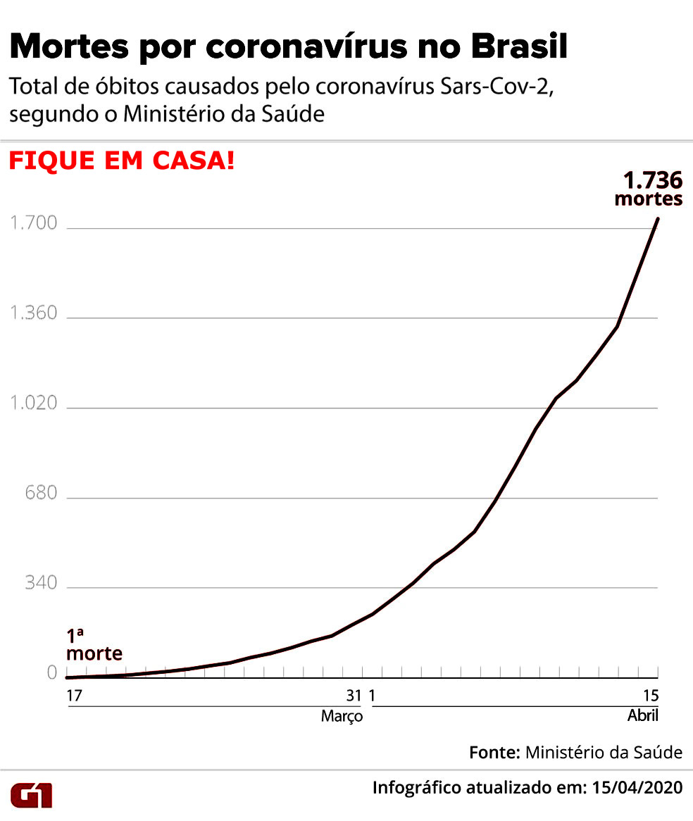 Mortes