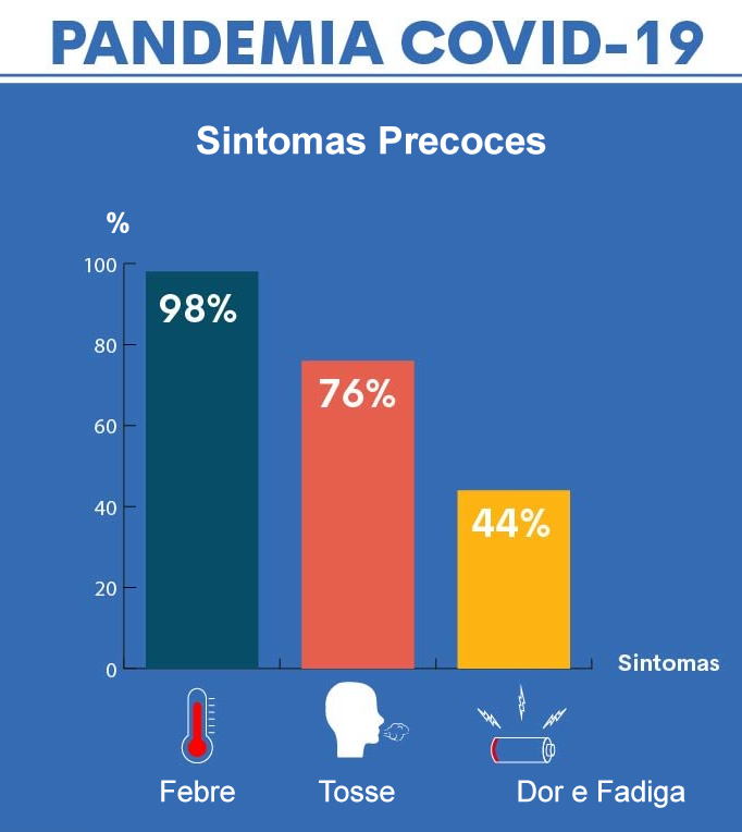 Sintomas