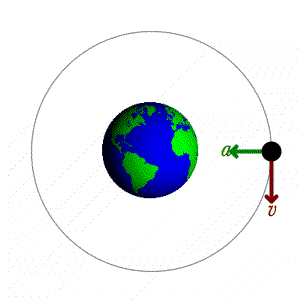 Diagrama