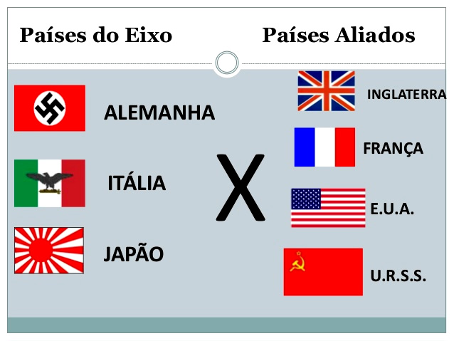 Segunda Guerra Mundial