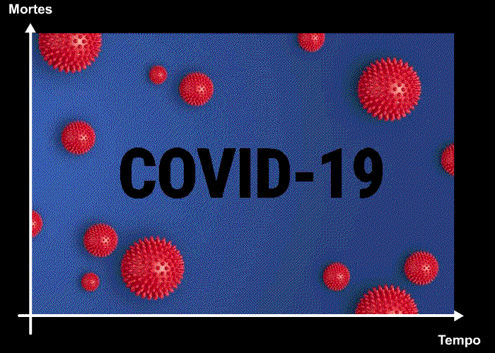 COVID-19