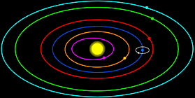 Heliocentrismo