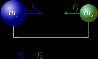 Lei da Gravitação Universal