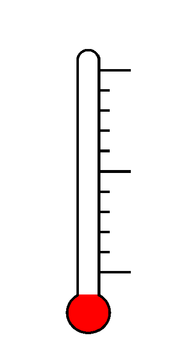 Temperatura