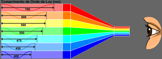 Espectro Eletromagnético