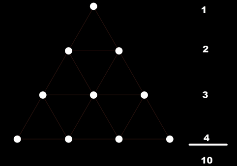 Tetractys