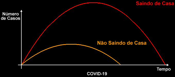 Curva