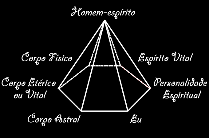 Ser-humano-aí-no-mundo
